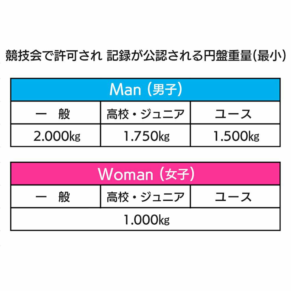 LINDSPORTS　ABS円盤 1kg 1.5kg 1.75kg 2kg (検定なし)